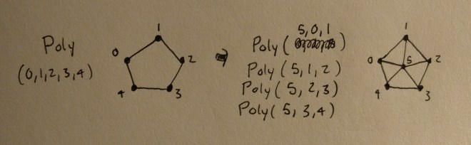 centroid triangulation