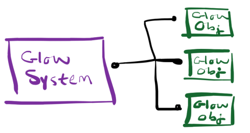 glowsystem